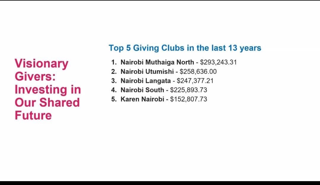 For over a century, the Rotary Foundation has been